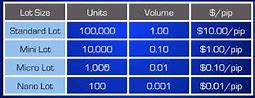 Lot Trading Adalah